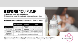 Breast milk storage guidelines with a bottle and woman in the background, featuring the ccucold_MLRS1MC_ Mamcube logo.
