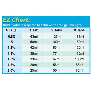 EZ Chart for Benchmark Scientific EZ Pack™ Agarose Tablets