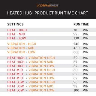 Black Intellinetix Heated Hub heat and vibration therapy device with multiple flexible vibration nodes designed for use with the Adjustable Universal Wrap.