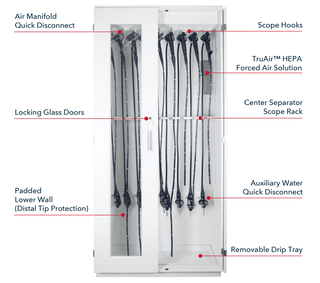 Capsa Healthcare SAS-18P-DRY 40.875″ TruAir Endoscope Drying Cabinet w/ HEPA Filtered Forced Air Channel,18 Flexible Endoscopes Capacity
