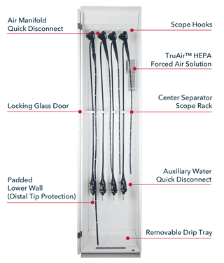 Capsa Healthcare SAS-18P-DRY 40.875″ TruAir Endoscope Drying Cabinet w/ HEPA Filtered Forced Air Channel,18 Flexible Endoscopes Capacity