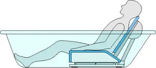 Diagram showing a person sitting in a bathtub with water level indicated.