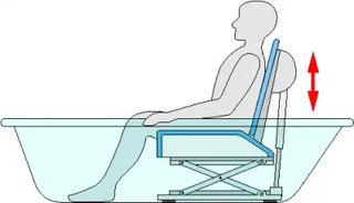 Illustration of a bathtub with a adjustable seat for a person sitting inside.