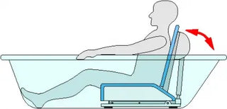 Diagram of a bathtub with a seat and a person sitting on it, showing proper posture.