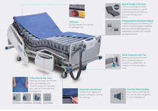 Wellell Domus Bariatric G2 pressure redistribution mattress with quilted cover, low air loss therapy, and bariatric patient support.
