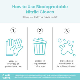 Step-by-step wear and disposal graphic for Eco Gloves Biodegradable Nitrile Gloves