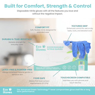 Feature callout graphic around a box of Eco Gloves Biodegradable Nitrile Gloves in blue violet