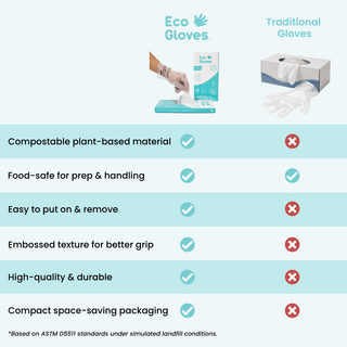 Chart comparing Eco Gloves compostable gloves with traditional plastic gloves on material and handling