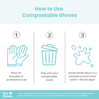 Step-by-step wear and composting graphic for Eco Gloves compostable gloves