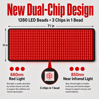 iReliev RL-D100Mat FullGlow 180 Full Body Red Light & NIR Mat, 71"x31", 1280 LEDs