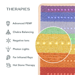 HealthyLine Rainbow Chakra base mat with the manufacturer feature icons