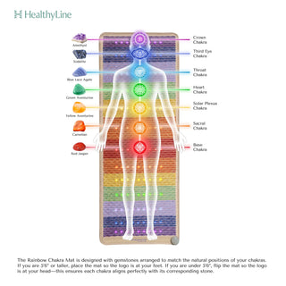 HealthyLine Rainbow Chakra mat positioning guide with stones and chakra names