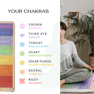 HealthyLine Rainbow Chakra color band chart with chakra names