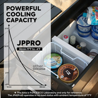 ICECO JP40 28.5" Pro Dual Zone Wheeled Portable Freezer With Cover, 40 LT (39 Qt), -20°C to +20°C