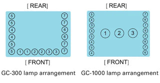 Jeio Tech AAHA1032K GC-1000TLH Plant Growth Chamber(1000L) 230V, 50Hz