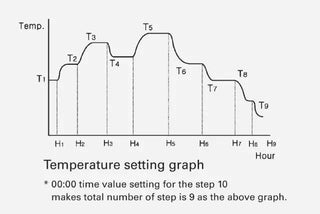 Jeio Tech AAHA1032K GC-1000TLH Plant Growth Chamber(1000L) 230V, 50Hz