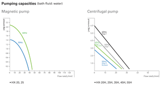 Jeio Tech HX-XX Compact Lab Chiller / Recirculating Cooler, 3°Cto 40°C