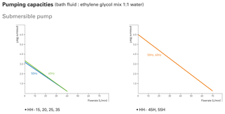 Jeio Tech AAH67169K HH-55H Recirculating Cooler (3hp)  380V, 60Hz
