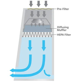 Jeio Tech AAHA6033U BC-21B Clean Bench 120V, 60Hz