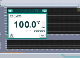 Jeio Tech AAH14246U OF4-15SW Standard Forced Convection Oven (Window, 147L, 120V, 60Hz), US Plug 120V, 60Hz