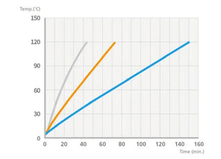 Jeio Tech AAH12846U OF4-15VW Advanced Forced Convection Oven (Window, 147L, 120V, 60Hz), US Plug 120V, 60Hz