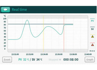 Jeio Tech AAH12846U OF4-15VW Advanced Forced Convection Oven (Window, 147L, 120V, 60Hz), US Plug 120V, 60Hz