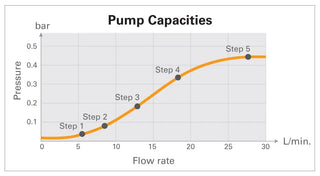 Jeio Tech AAH57772K RW3-3035P Refrigerated & Heating Bath Circulator (Programmable, 30L) 230V, 50Hz