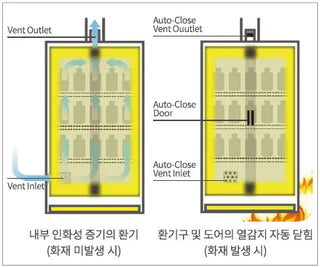 Jeio Tech AAAF390170 SC3-90F-1912D2-C, Fire Safety Cabinet, Type 90