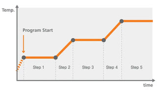 Jeio Tech AAH52772U CW3-30P Heating Bath Circulator (Programmable, 30L) 120V, 60Hz