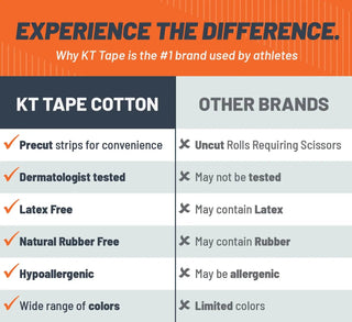 Comparison chart of the KT Tape cotton tape line, showing Sensitive Skin alongside other KT Tape cotton products