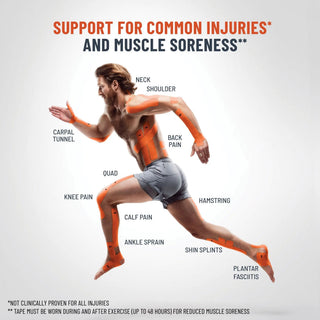 Guide showing muscle groups suited to KT Tape Pro Extreme kinesiology tape