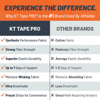 Comparison chart of the KT Tape Pro tape line, showing several KT Tape products