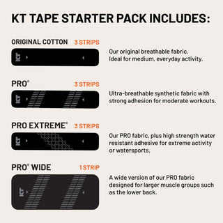 Graphic listing what is included in the KT Tape Starter Pack kinesiology tape kit