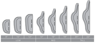 Ki Mobility Axiom Backs with varying lengths labeled from 8" to 22".