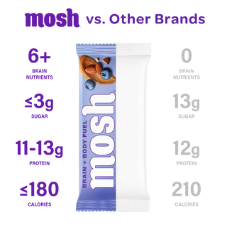 Comparison chart of the MOSH Blueberry Almond Crunch Protein Bar against a plain unbranded bar