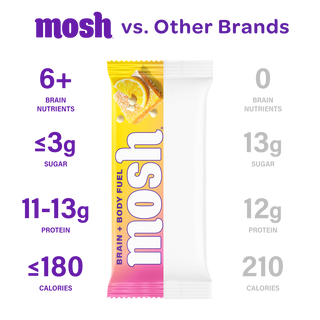 Comparison chart of the MOSH Lemon White Chocolate Crunch Protein Bar against a plain unbranded bar
