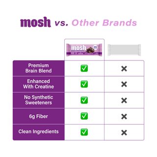 Comparison chart of the MOSH Chocolate Sea Salt High Protein Bar against a plain unbranded bar