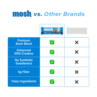 Comparison chart of the MOSH Oatmeal Chocolate Chip High Protein Bar against a plain unbranded bar
