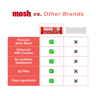 Comparison chart of the MOSH Peanut Butter Cup High Protein Bar against a plain unbranded bar