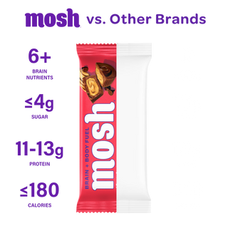 Comparison chart of the MOSH Peanut Butter Chocolate Crunch Protein Bar against a plain unbranded bar