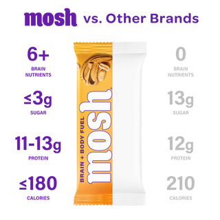 Comparison chart of the MOSH Peanut Butter Crunch Protein Bar against a plain unbranded bar