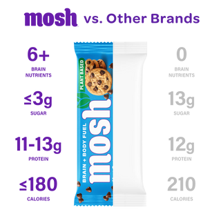 Comparison chart of the MOSH Chocolate Chip Cookie Plant-Based Protein Bar against a plain unbranded bar