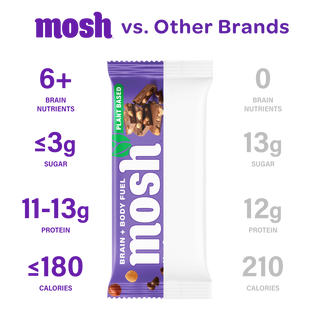 Comparison chart of the MOSH Hazelnut Chocolate Chip Plant-Based Protein Bar against a plain unbranded bar