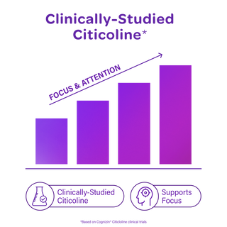 MOSH chart about Cognizin citicoline in the Hazelnut Chocolate Chip Plant-Based Protein Bar Brain Blend