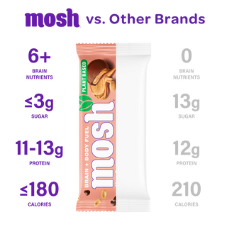 Comparison chart of the MOSH Peanut Chocolate Chip Plant-Based Protein Bar against a plain unbranded bar
