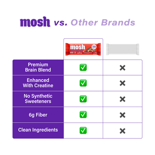 Comparison chart of a MOSH High Protein bar against a plain unbranded bar
