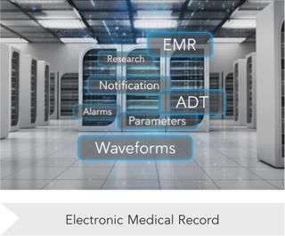 Masimo Radical-7 Medical Equipment EMR electronic medical records integration diagram