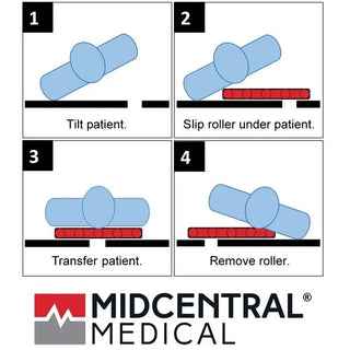 Step-by-step diagram for using a medical transfer roller with Midcentral Medical branding.