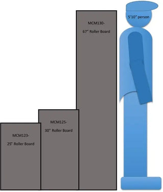 Diagram showing dimensions of MidCentral Patient Transfer Roller Boards with a person for scale.