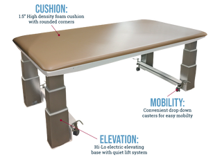 Pivotal Health PT2000 Bariatric Hi-Lo Mat Table with features highlighted on a white background